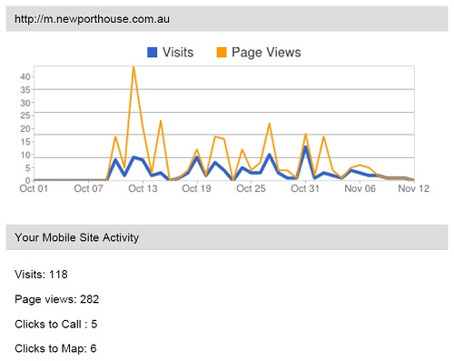 Social Property Selling can make your property website mobile ready